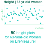 63-years-old-late-middle-aged-adults-height-women-chart