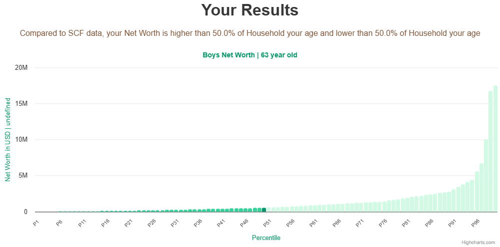 63-years-old-late-middle-aged-adults-net-worth-household-chart