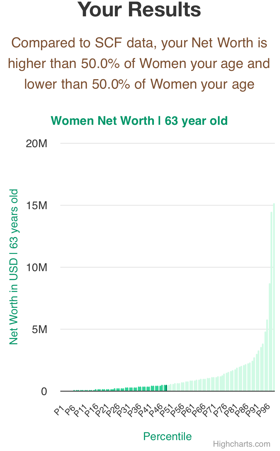 63-years-old-late-middle-aged-adults-net-worth-women-chart