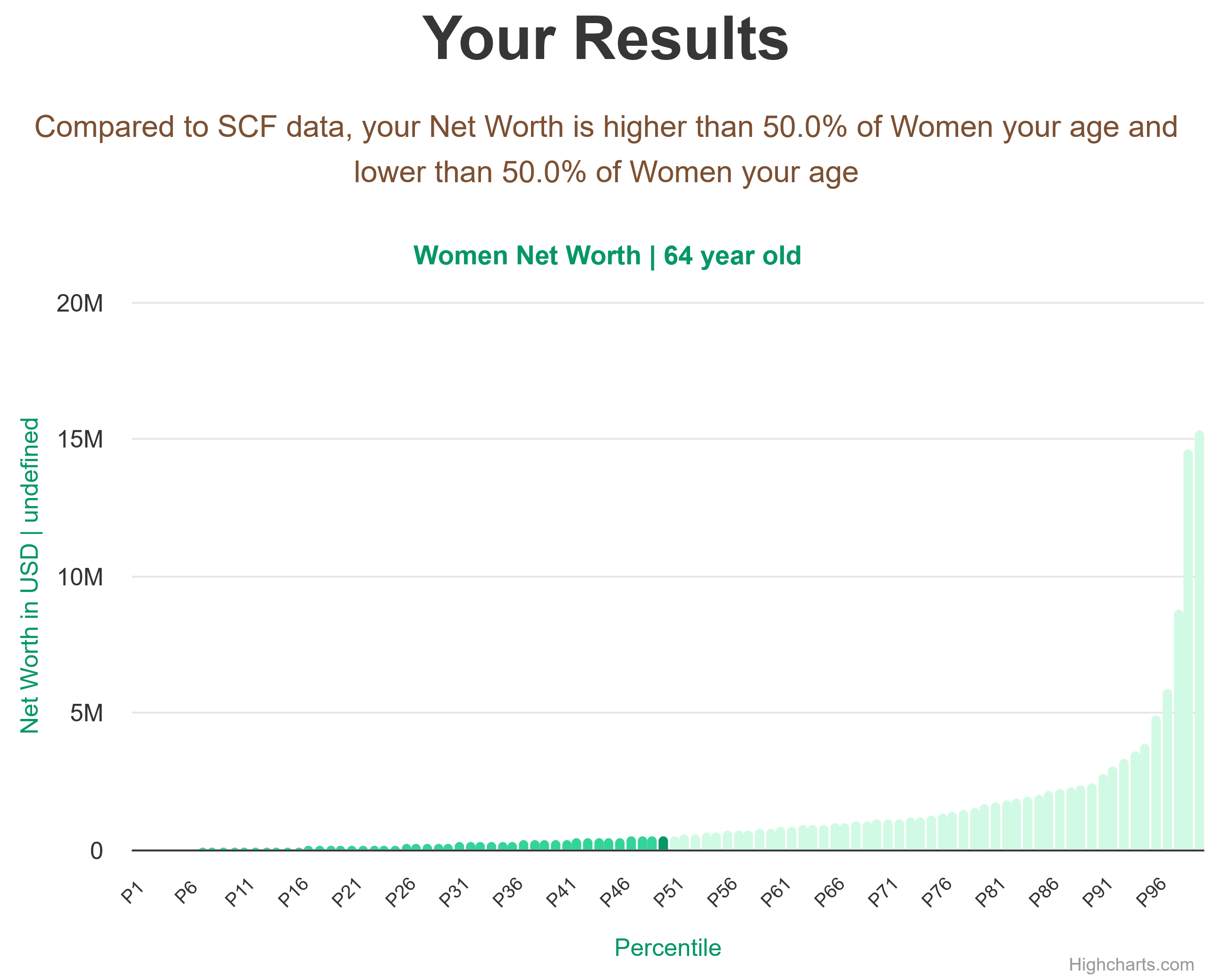 64-years-old-late-middle-aged-adults-net-worth-women-chart