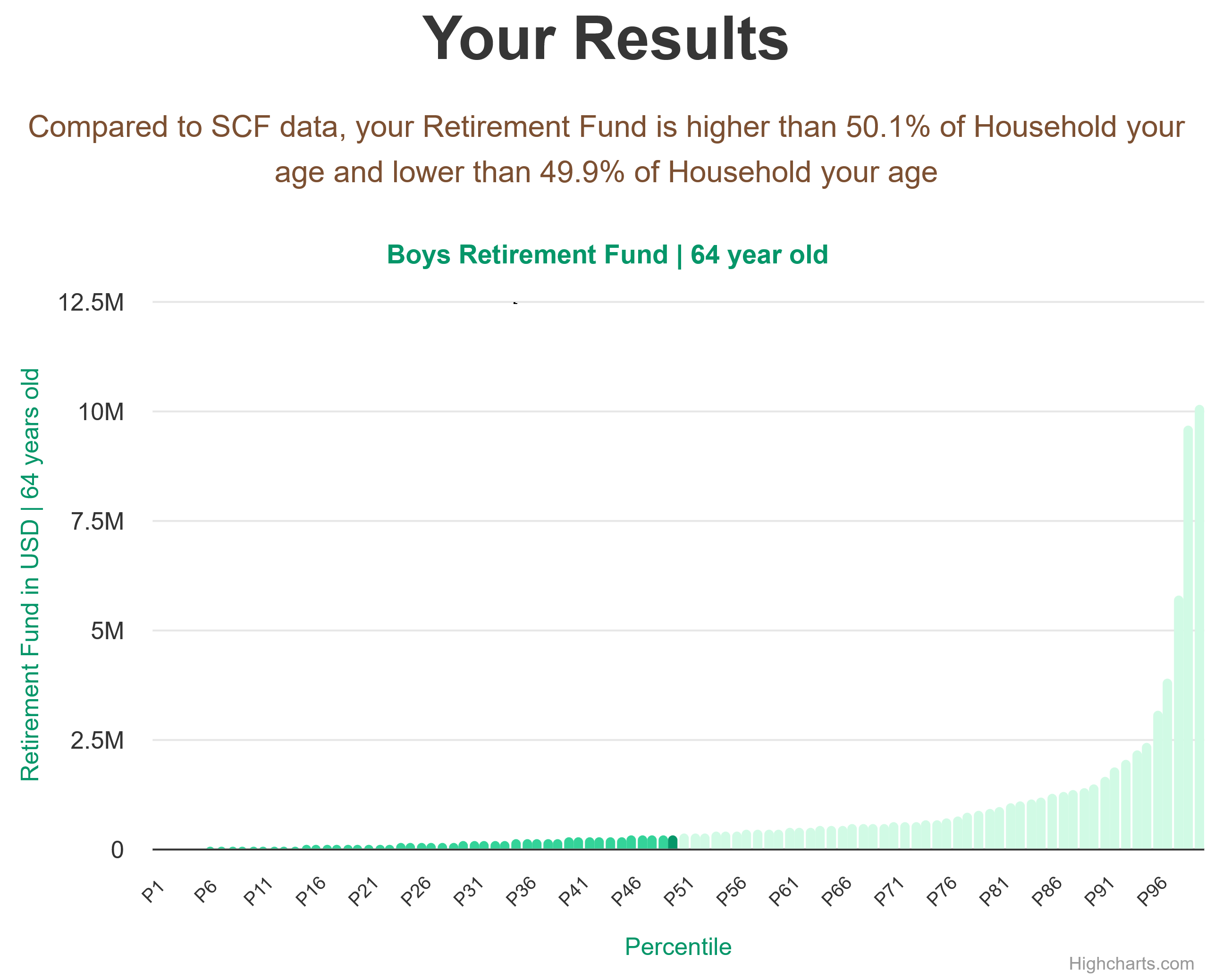 64-years-old-late-middle-aged-adults-retirement-fund-household-chart