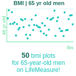 65-years-old-retirees-bmi-men-chart