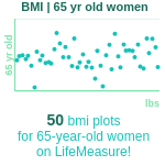 65-years-old-retirees-bmi-women-chart