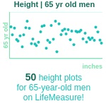 65-years-old-retirees-height-men-chart