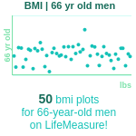 66-years-old-retirees-bmi-men-chart