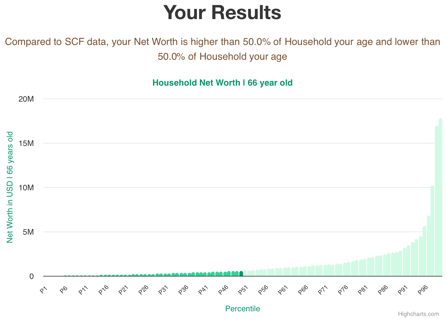 66-years-old-retirees-net-worth-household-chart