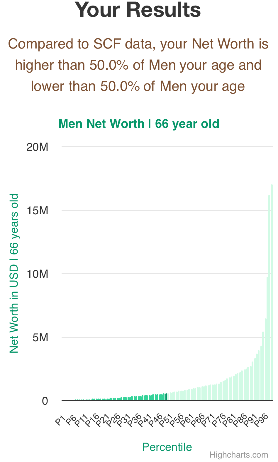 66-years-old-retirees-net-worth-men-chart