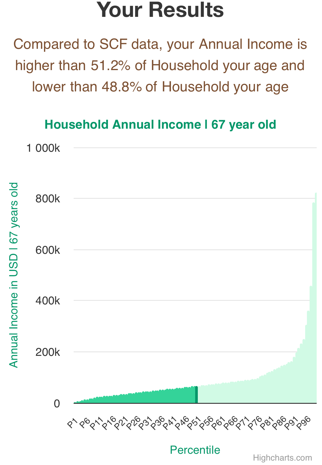 67-years-old-retirees-annual-income-household-chart