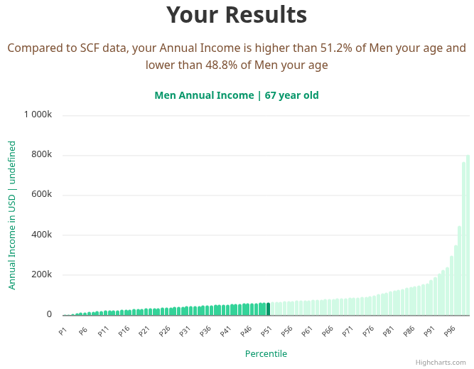 67-years-old-retirees-annual-income-men-chart