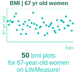 67-years-old-retirees-bmi-women-chart