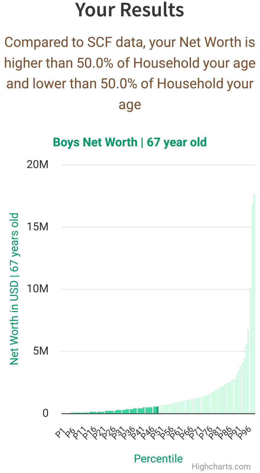 67-years-old-retirees-net-worth-household-chart