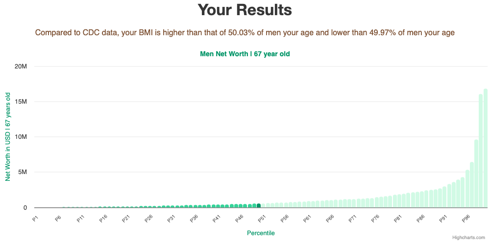 67-years-old-retirees-net-worth-men-chart