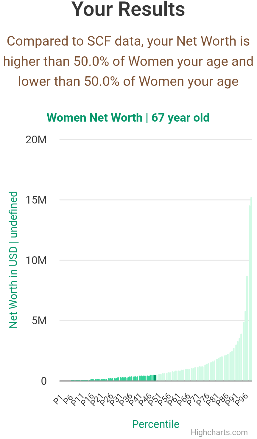 67-years-old-retirees-net-worth-women-chart