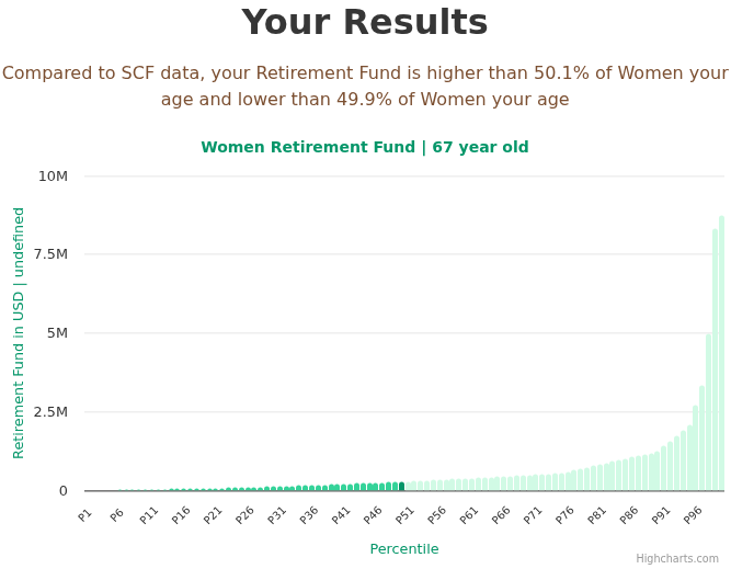 67-years-old-retirees-retirement-fund-women-chart