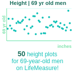 69-years-old-retirees-height-men-chart