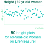 69-years-old-retirees-height-women-chart