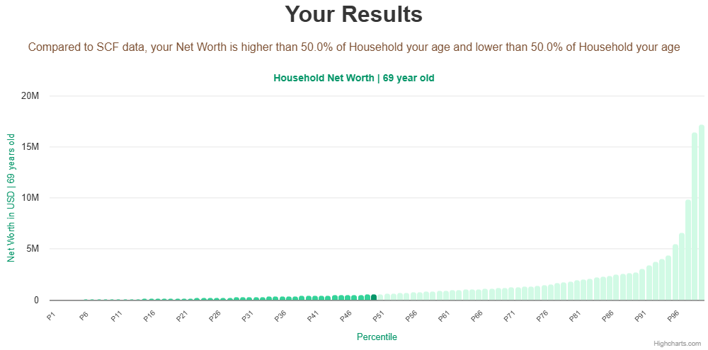 69-years-old-retirees-net-worth-household-chart