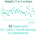 7-years-1-month-children-height-boys-chart