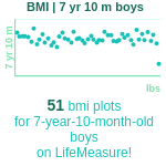 7-years-10-months-children-bmi-boys-chart