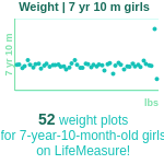 7-years-10-months-children-weight-girls-chart