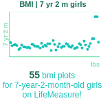 7-years-2-months-children-bmi-girls-chart