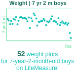 7-years-2-months-children-weight-boys-chart