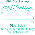 7-years-5-months-children-bmi-boys-chart