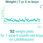 7-years-5-months-children-weight-boys-chart