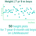7-years-9-months-children-height-boys-chart