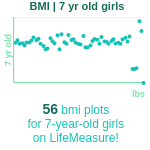 7-years-old-children-bmi-girls-chart
