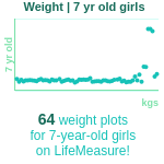 7-years-old-children-weight-girls-chart