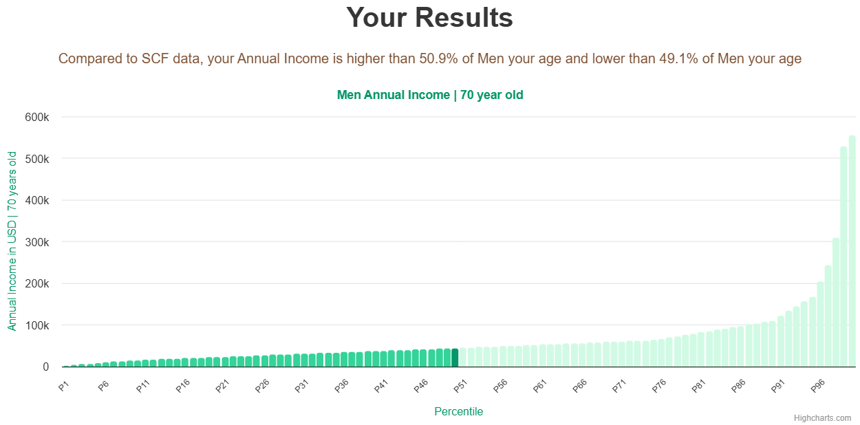 70-years-old-retirees-annual-income-men-chart
