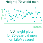 70-years-old-retirees-height-men-chart