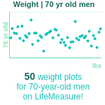 70-years-old-retirees-weight-men-chart