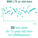 71-years-old-retirees-bmi-men-chart