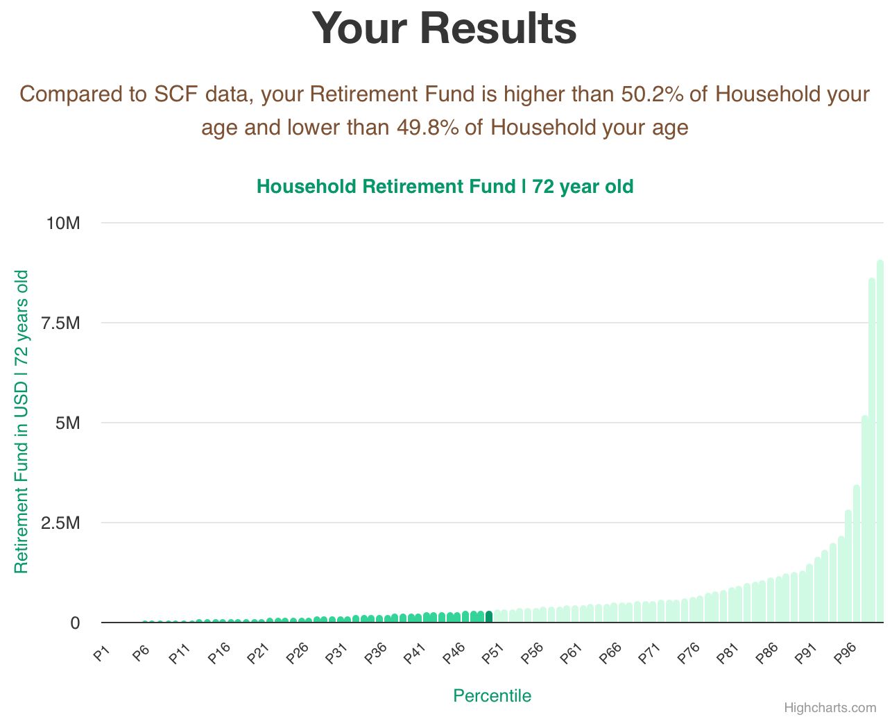 72-years-old-retirees-retirement-fund-household-chart