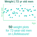 72-years-old-retirees-weight-men-chart