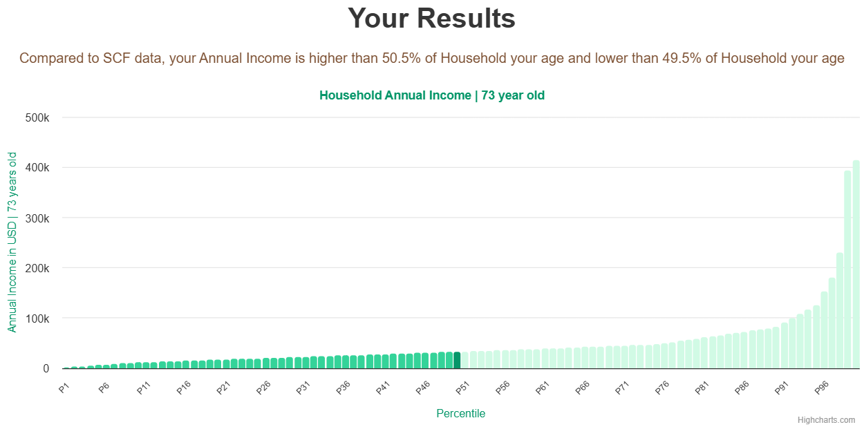 73-years-old-retirees-annual-income-household-chart
