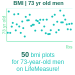 73-years-old-retirees-bmi-men-chart