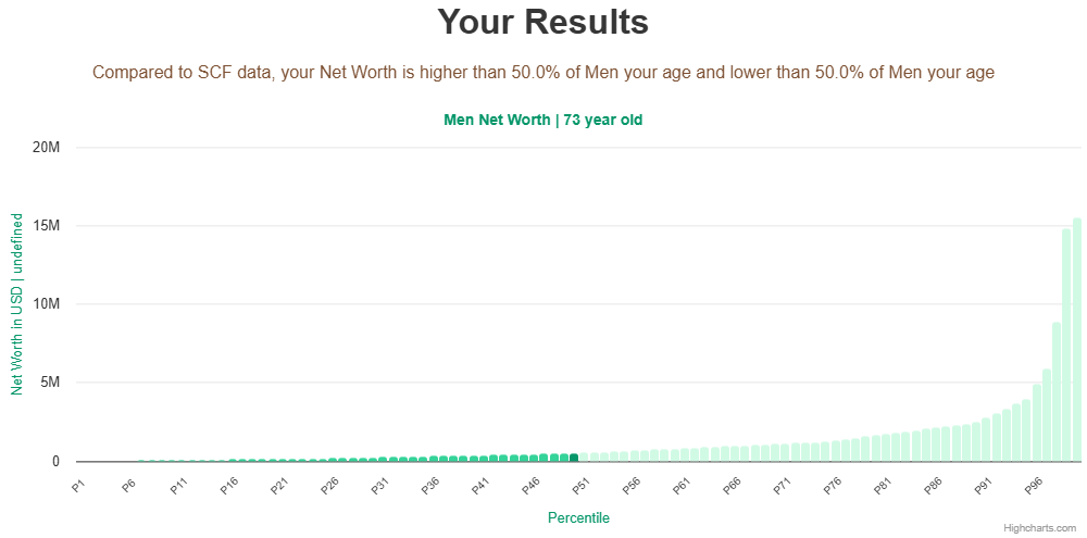 73-years-old-retirees-net-worth-men-chart