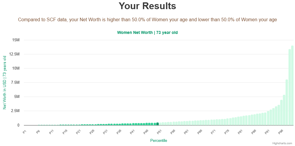 73-years-old-retirees-net-worth-women-chart