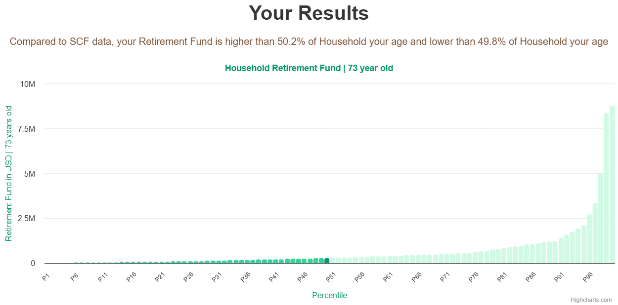 73-years-old-retirees-retirement-fund-household-chart