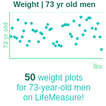 73-years-old-retirees-weight-men-chart
