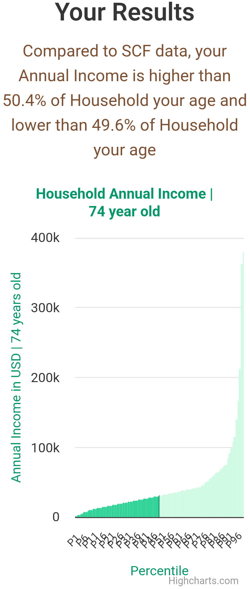 74-years-old-retirees-annual-income-household-chart