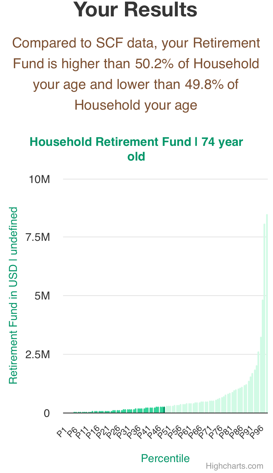 74-years-old-retirees-retirement-fund-household-chart