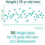 75-years-old-seniors-height-men-chart