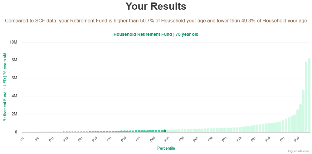 75-years-old-seniors-retirement-fund-household-chart