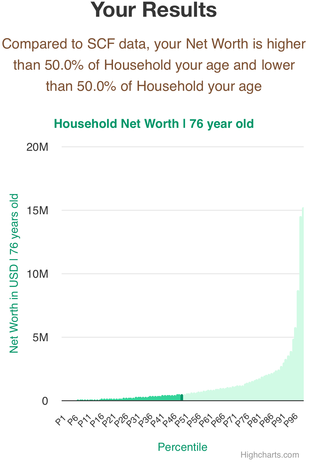 76-years-old-seniors-net-worth-household-chart