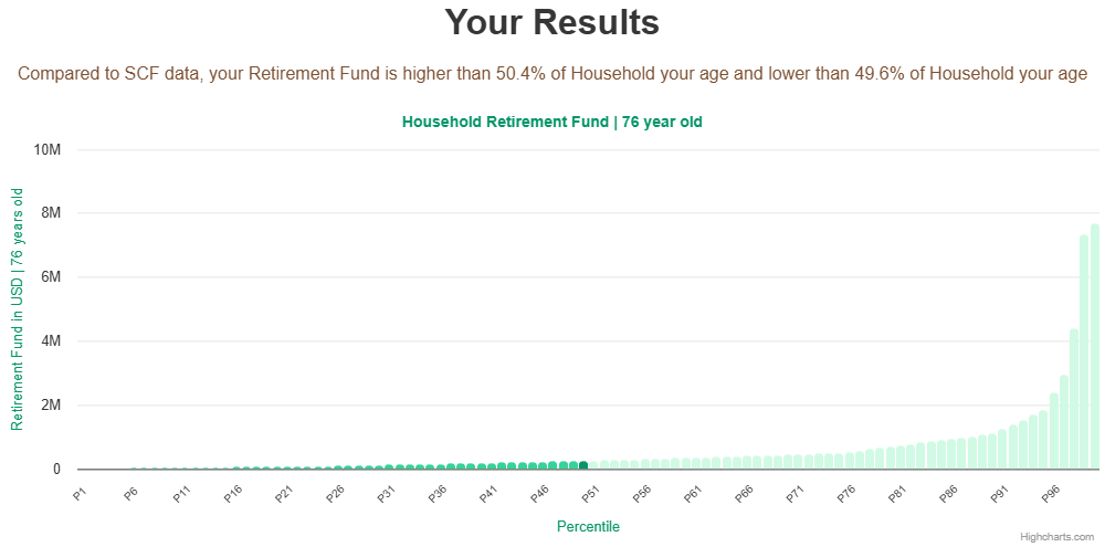 76-years-old-seniors-retirement-fund-household-chart