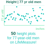 77-years-old-seniors-height-men-chart